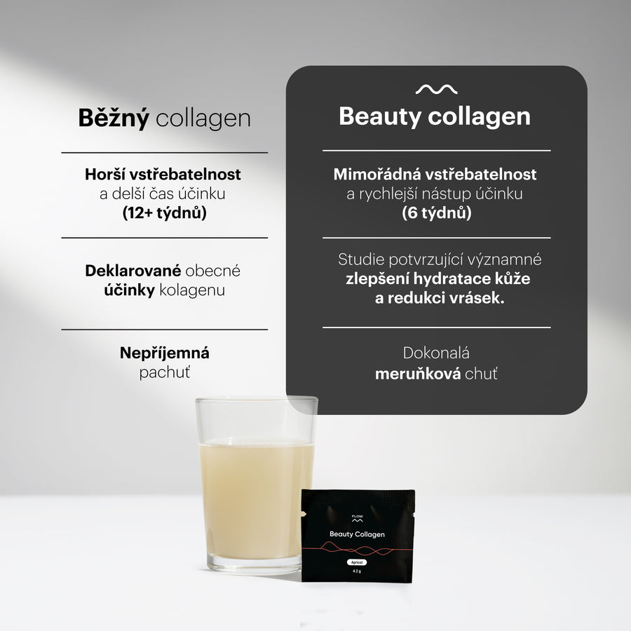 3x Beauty Collagen 2.0