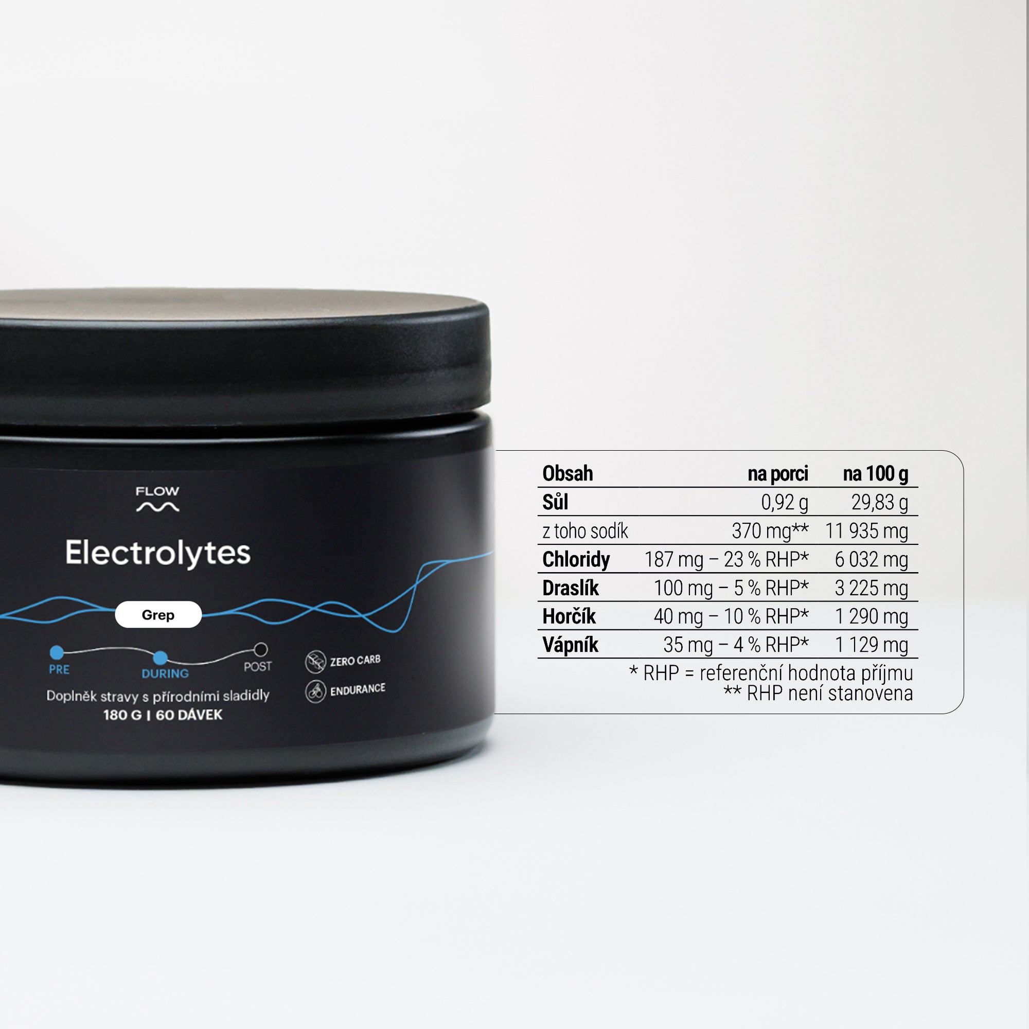 Electrolytes 2.0 - Přírodní grep