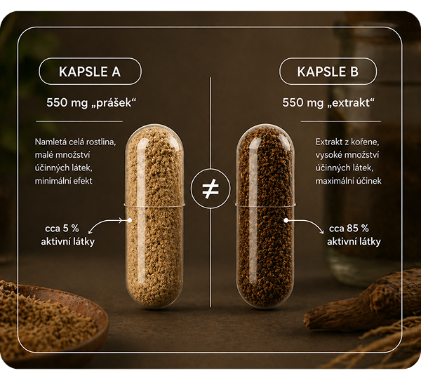 Rozdíl v suplementech