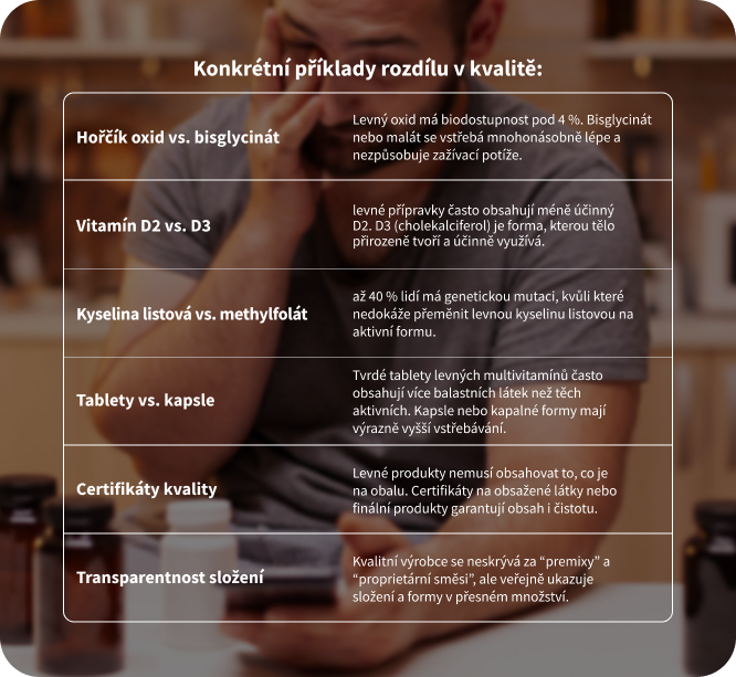 Rozdíl v kvalitě suplementů