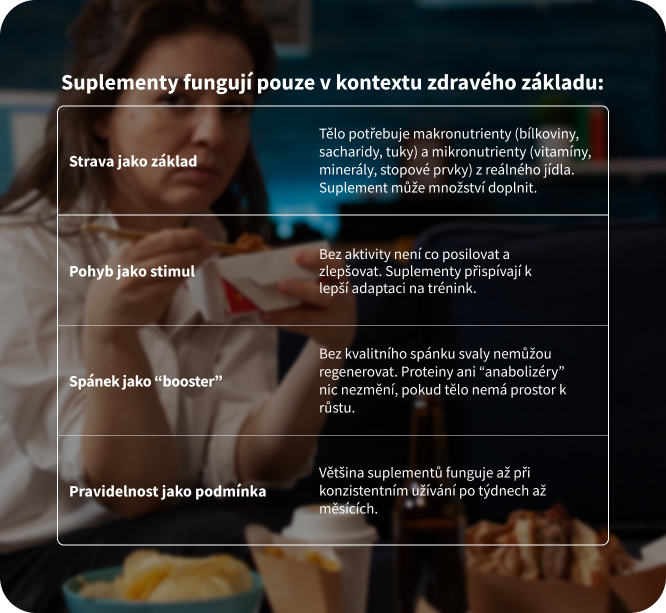 Suplementy v kontextu zdravého základu