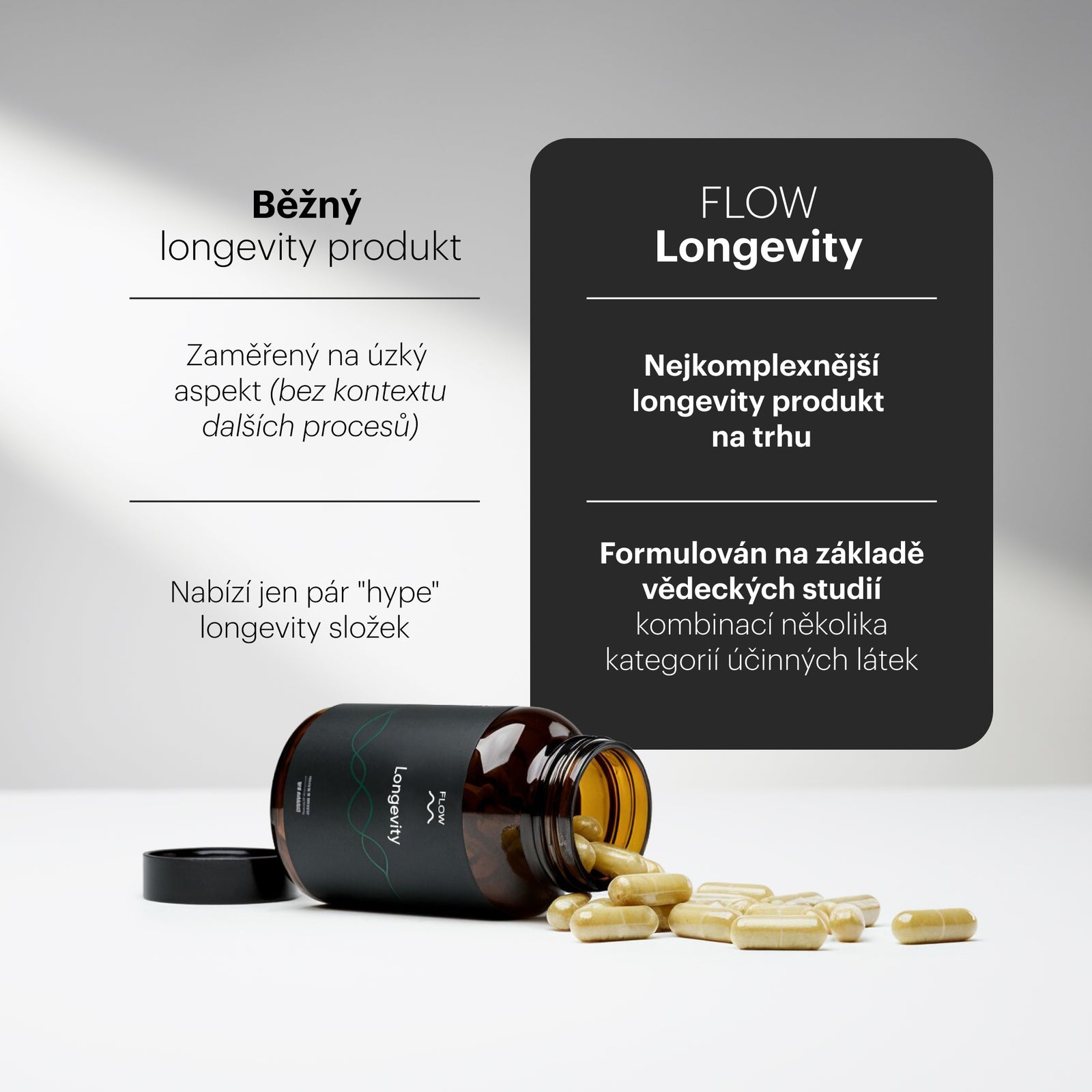 Longevity 4.0