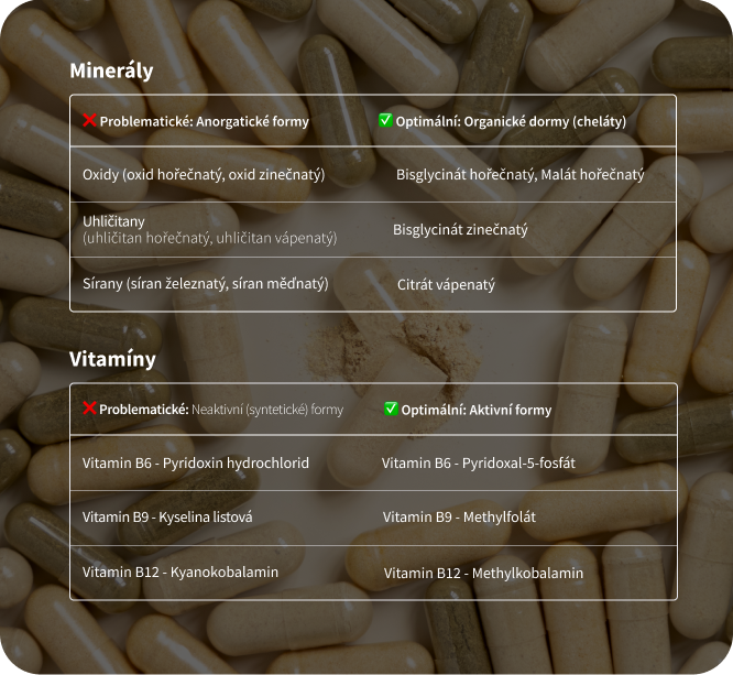 Formy vitamínů a minerálů